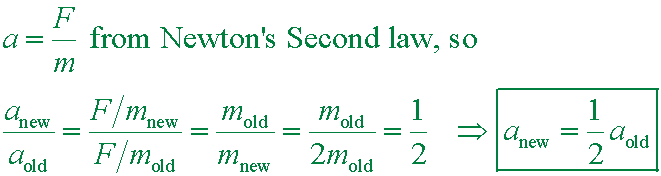 solution equation