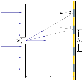 single slit diffraction diagram