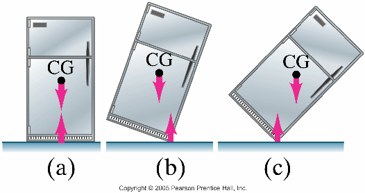 example of equilibrium