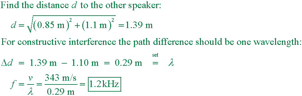 solution equation