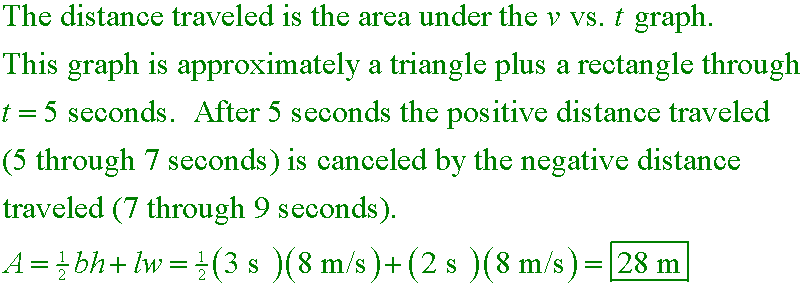 solution equation