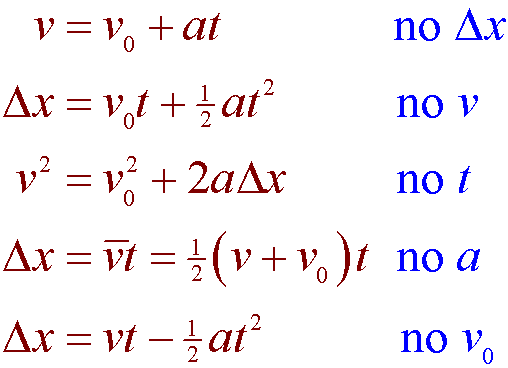 equation of motion