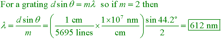 solution equation