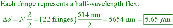 solution equation