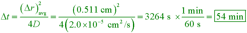 solution equation