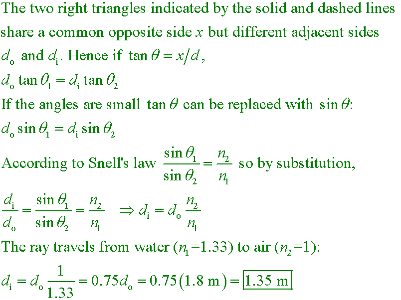 solution equation