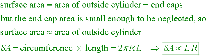 solution equation