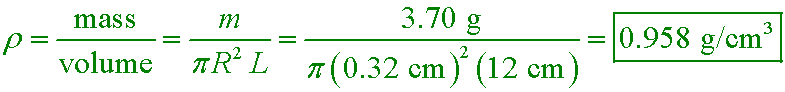 solution equation
