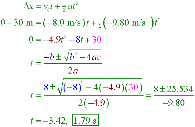 solution equation