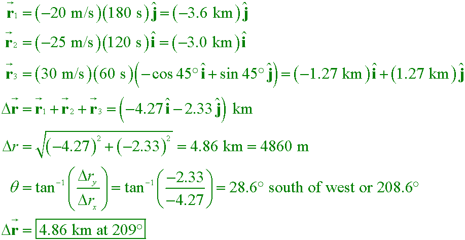 solution equation