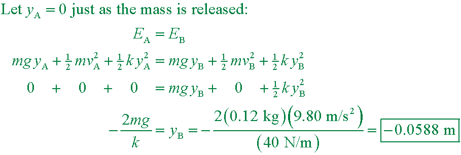 solution equation