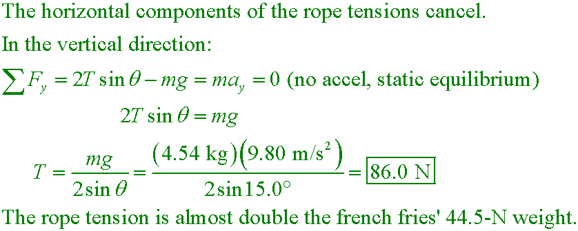 solution equation