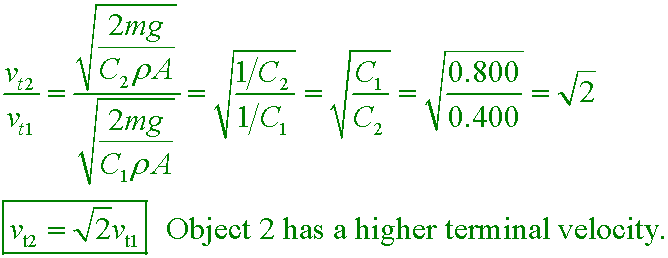 solution equation