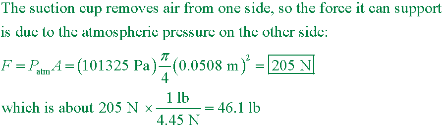 solution equation