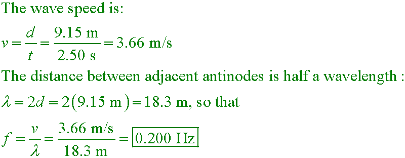 solution equation