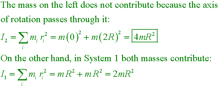 solution equation