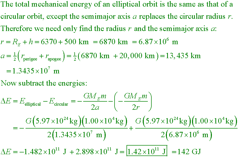 solution equation