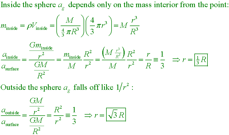 solution equation