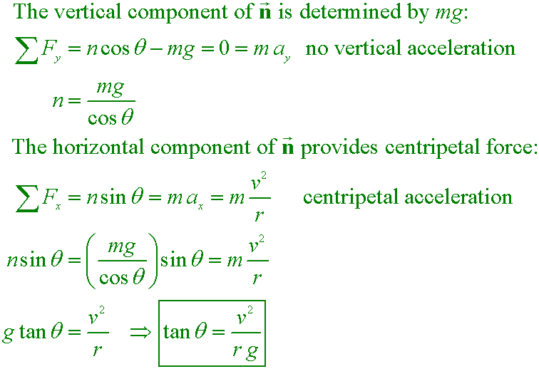 solution equation