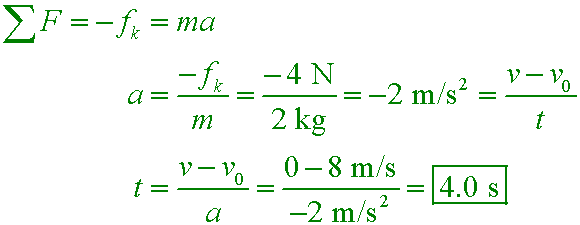 solution equation