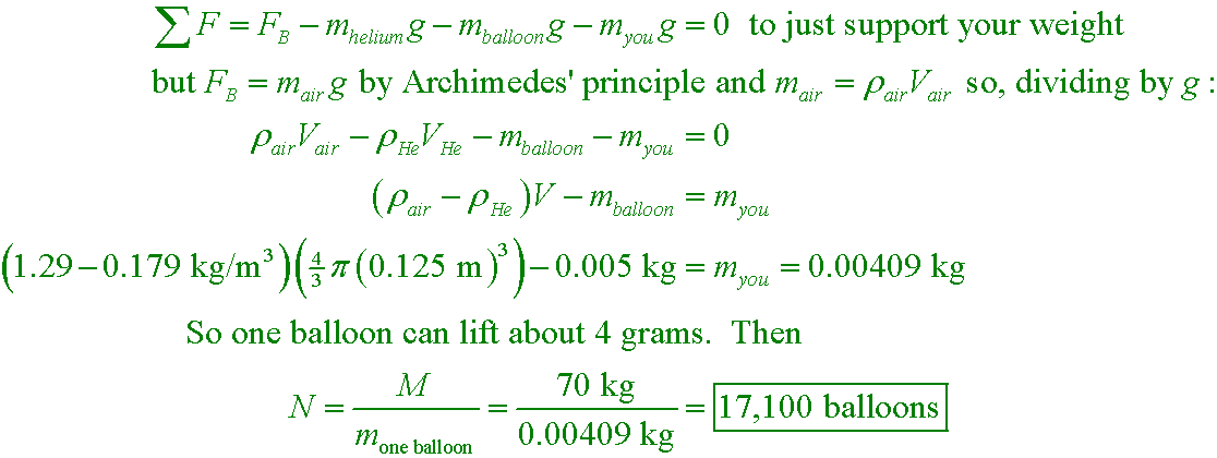 solution equation
