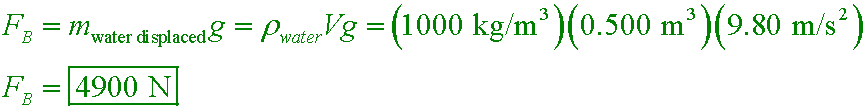 solution equation