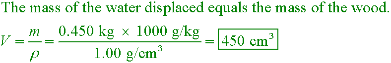 solution equation