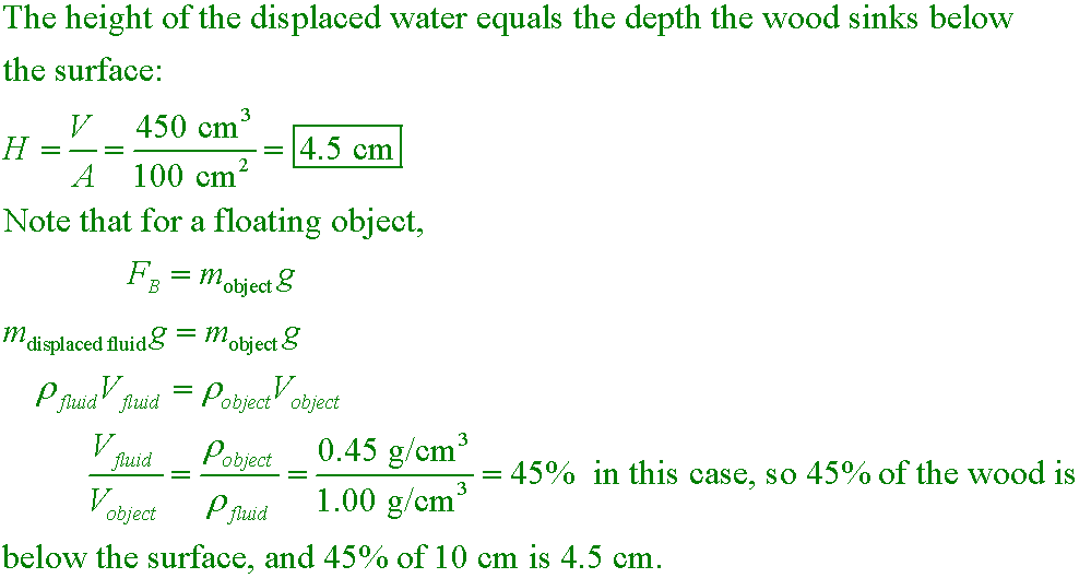 solution equation