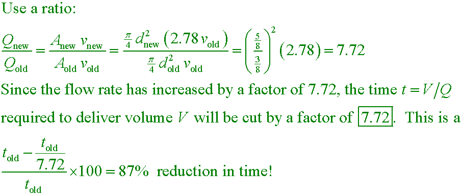 solution equation