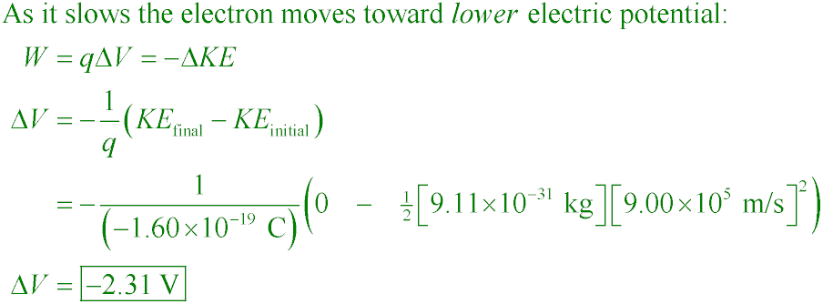 solution equation