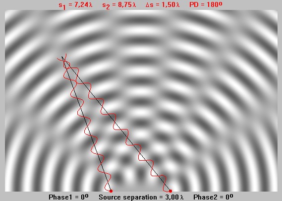 wave interference in 2 dimensions