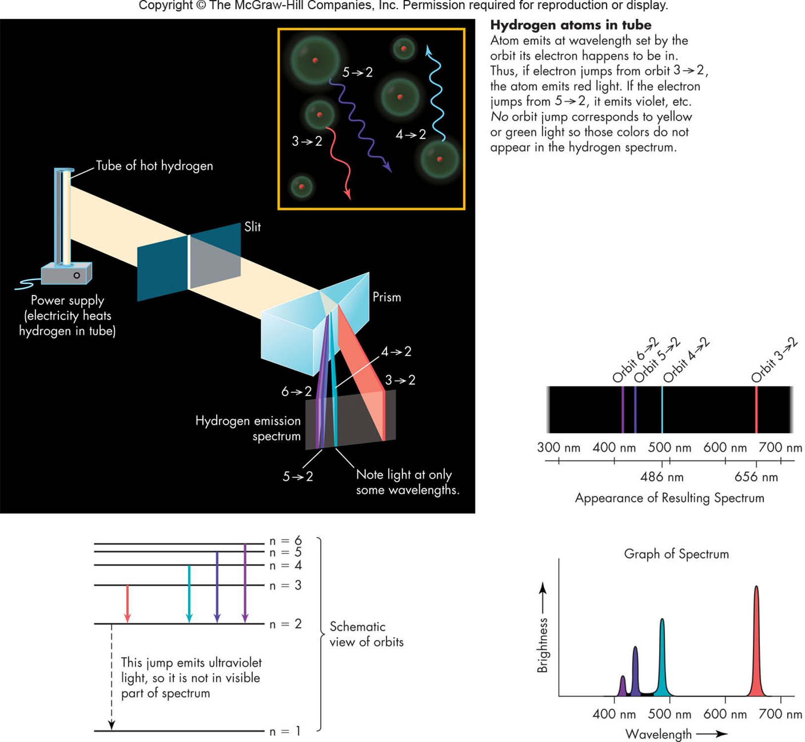 hydrogen energies and spectrum