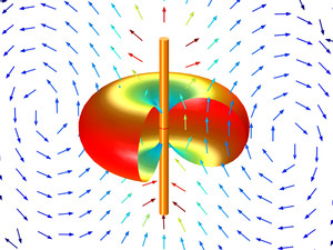 Dipole radiation pattern