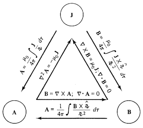 Griffiths figure 5.48