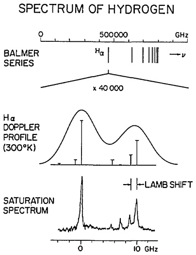hydrogen spectrum fine structure