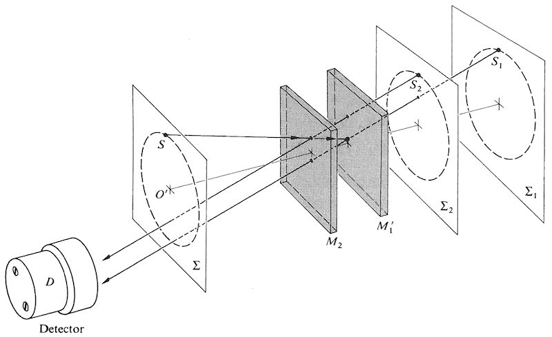 Michelson unfolded (a)