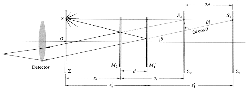 Michelson unfolded (b)