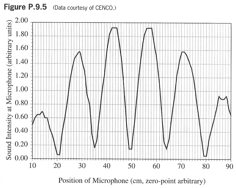 Hecht4 4.Prob.5 diagram