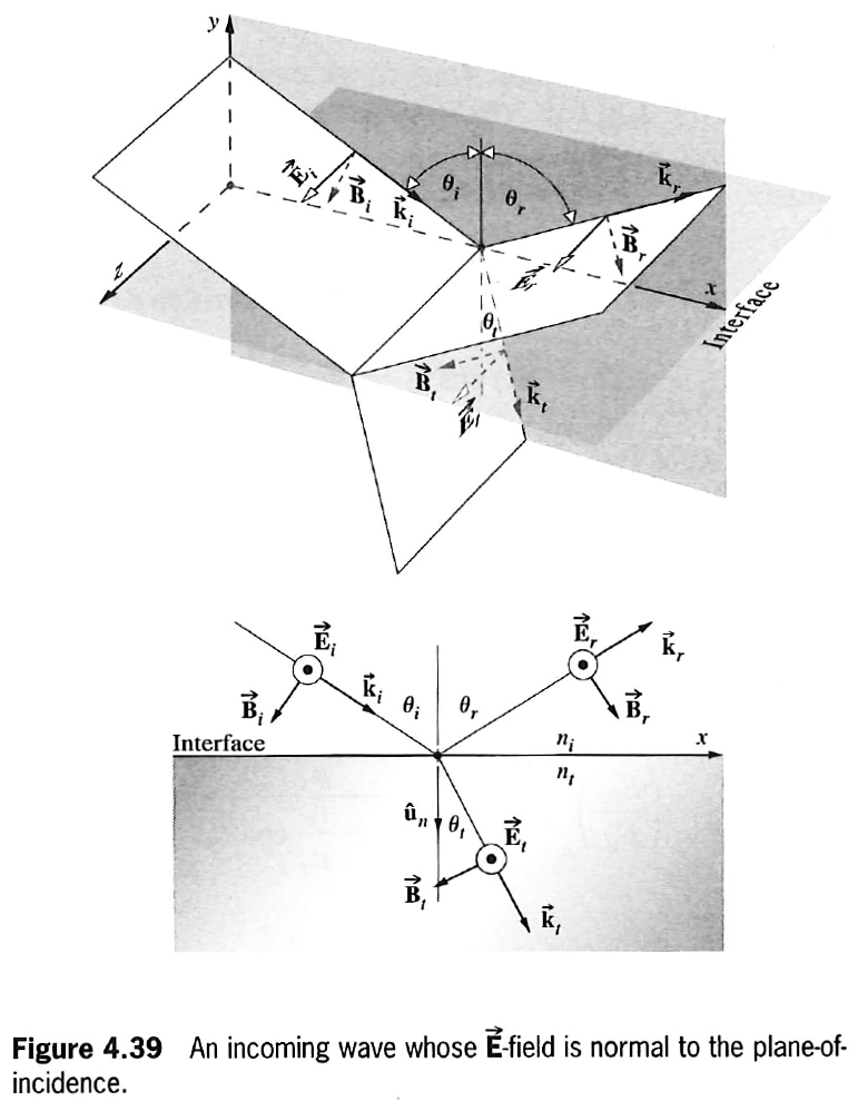 fields for polarization perpendicular to plane of incidence