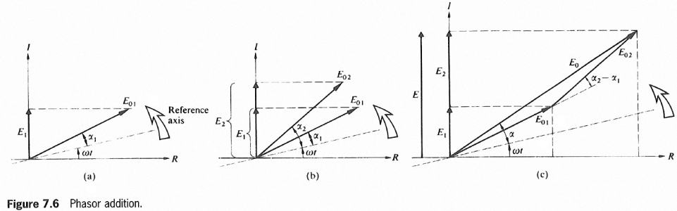 wedge fringes and standing waves