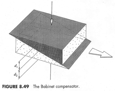 Babinet compensator