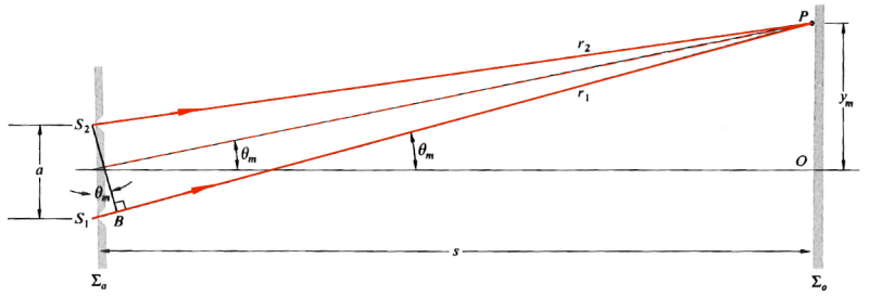 geometry for Young's two-source interference