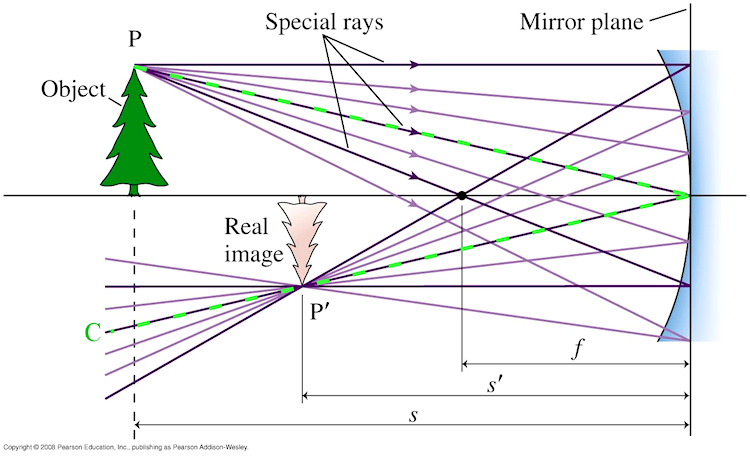 Knight figure 23.52 with answer ray