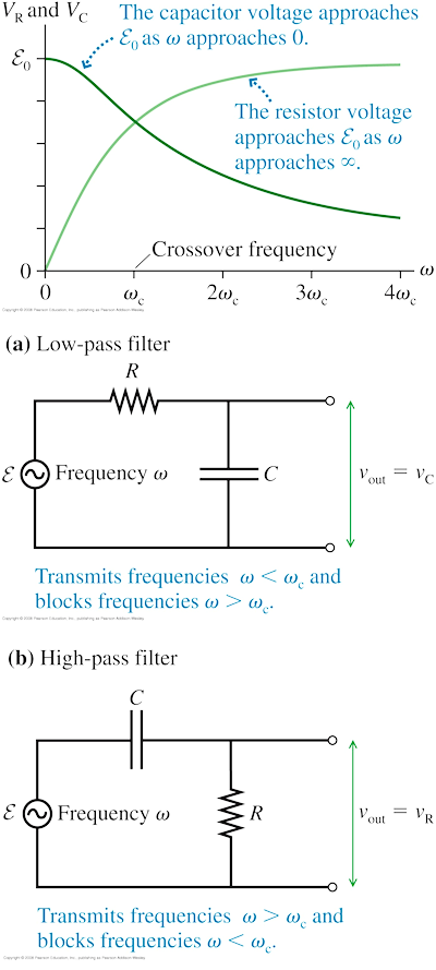 Knight2 figure 36.12 and 13 RC filter