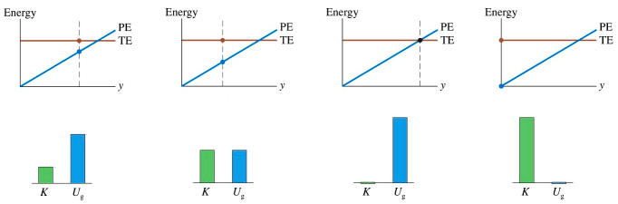 energy diagram option 1