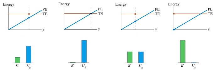 energy diagram option 2