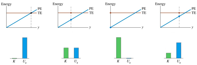 energy diagram option 3