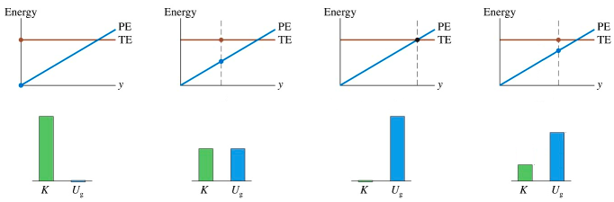 energy diagram option 4