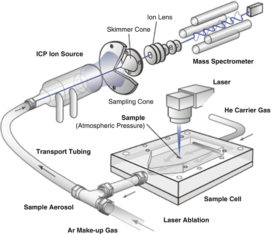 J J Thomson experiment Thornton4e figure 3-02