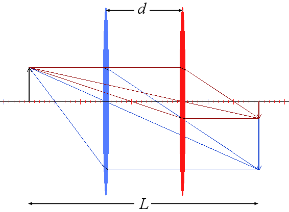 lens diagram